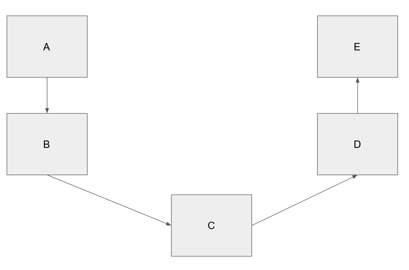 File jumping through hosts from its way from A to E
